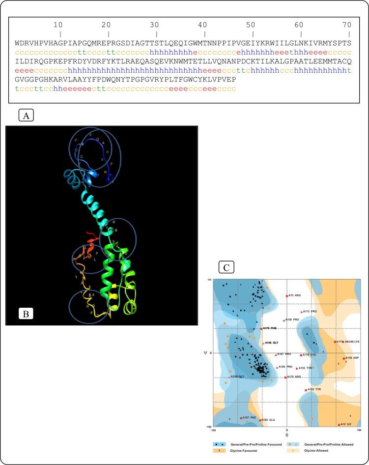 https://cdn.ncbi.nlm.nih.gov/pmc/blobs/91f0/6446525/53f8b04feba4/CHIVR-16-322_F4.jpg