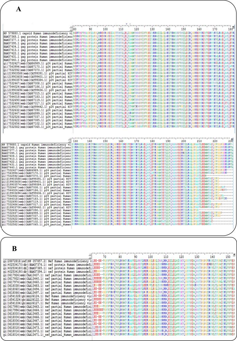 https://cdn.ncbi.nlm.nih.gov/pmc/blobs/91f0/6446525/8b07d6968890/CHIVR-16-322_F2.jpg