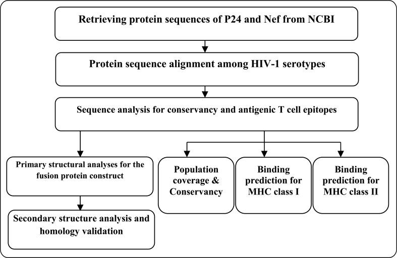 https://cdn.ncbi.nlm.nih.gov/pmc/blobs/91f0/6446525/9f9f7f246bc9/CHIVR-16-322_F1.jpg