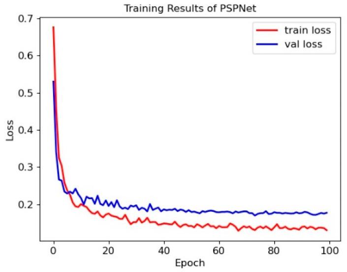 https://cdn.ncbi.nlm.nih.gov/pmc/blobs/91f1/10141975/556b5cfc711b/sensors-23-03803-g006.jpg