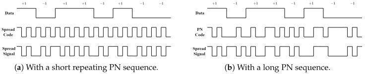 https://cdn.ncbi.nlm.nih.gov/pmc/blobs/91f1/10144851/7c286ed6c89a/sensors-23-04081-g001.jpg
