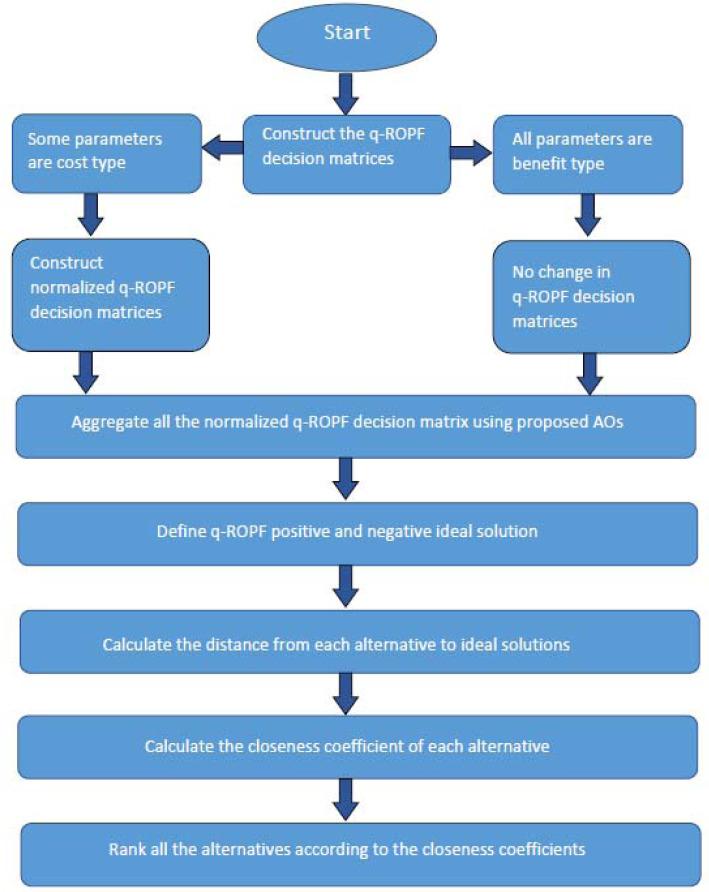 https://cdn.ncbi.nlm.nih.gov/pmc/blobs/91f3/10909236/ae281697e698/peerj-cs-10-1742-g002.jpg