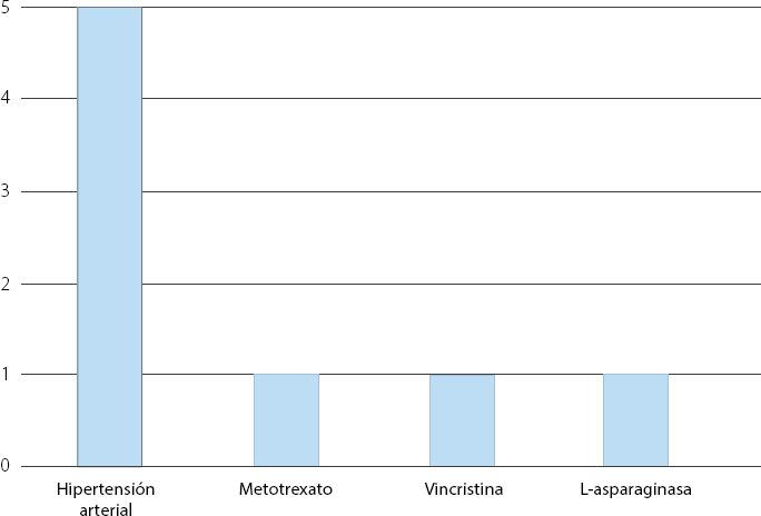https://cdn.ncbi.nlm.nih.gov/pmc/blobs/91f4/11064936/9c9200fb404c/RN-78-93-g004.jpg