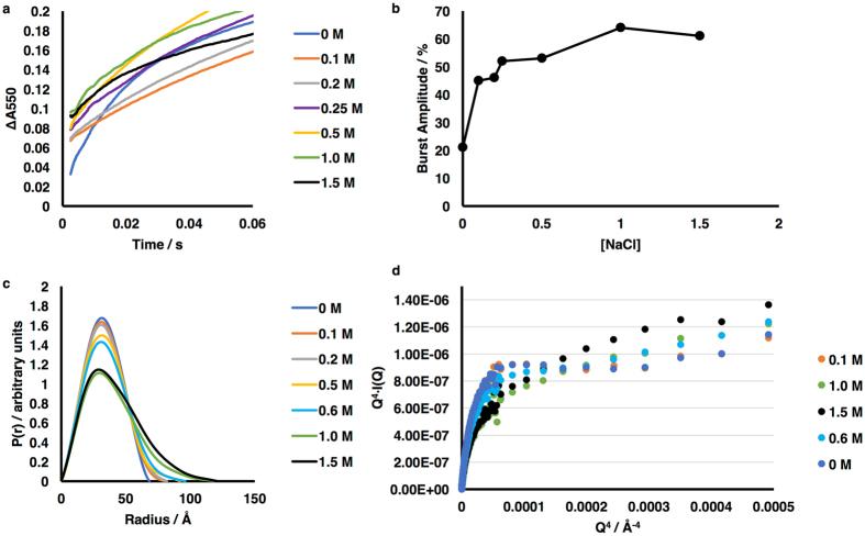 https://cdn.ncbi.nlm.nih.gov/pmc/blobs/91f7/5575293/2e84e2717019/41598_2017_9840_Fig4_HTML.jpg