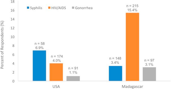 https://cdn.ncbi.nlm.nih.gov/pmc/blobs/91fa/5825850/653ce38fbbc2/peerj-06-4362-g001.jpg