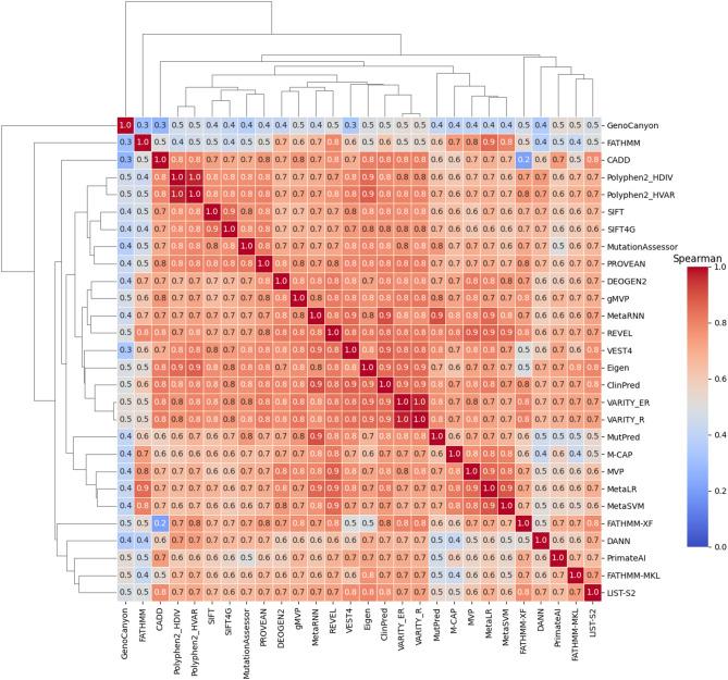 https://cdn.ncbi.nlm.nih.gov/pmc/blobs/91fb/12235850/ccb8267cf346/12864_2025_11787_Fig4_HTML.jpg