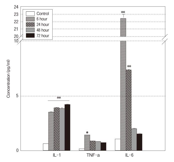 https://cdn.ncbi.nlm.nih.gov/pmc/blobs/91fe/3834498/5770d4aebfee/toxicr-26-267-g005.jpg