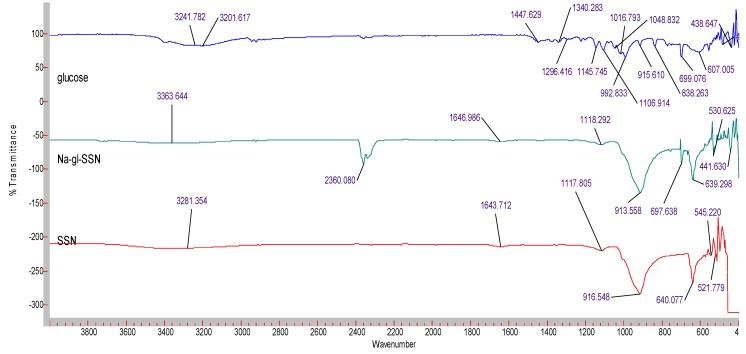 https://cdn.ncbi.nlm.nih.gov/pmc/blobs/91fe/6410046/6e5bf91fa3dc/pharmaceutics-11-00089-g007.jpg