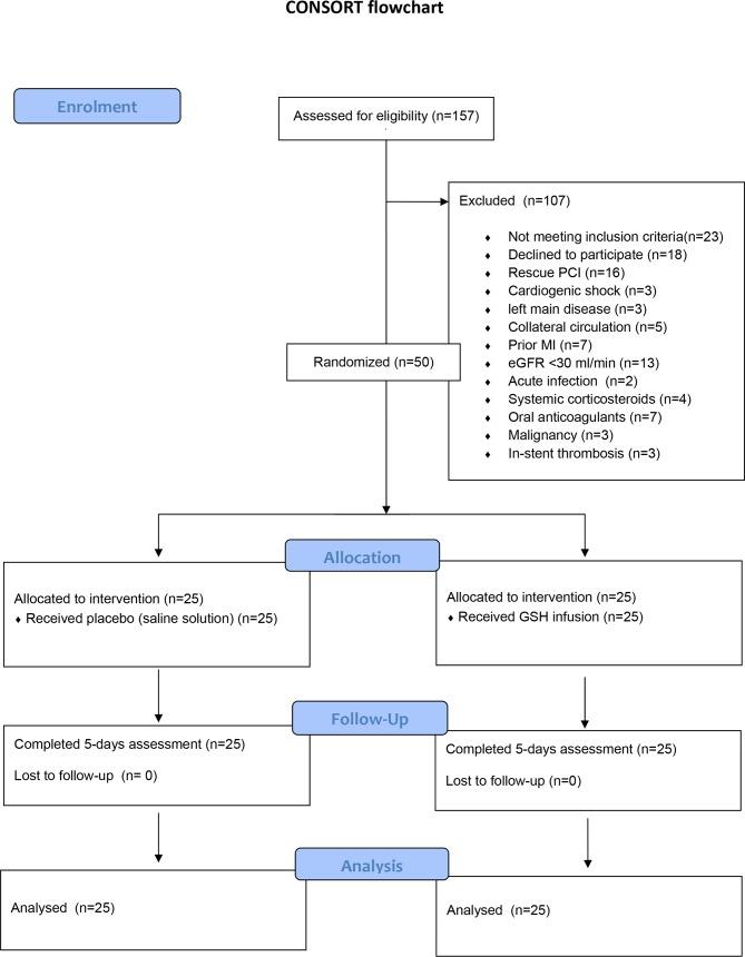 https://cdn.ncbi.nlm.nih.gov/pmc/blobs/91fe/6701599/c666b12ac6d4/bmjopen-2018-025884f01.jpg