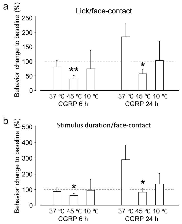 https://cdn.ncbi.nlm.nih.gov/pmc/blobs/91ff/6386987/5fc05a73fb00/ijms-20-00711-g001.jpg
