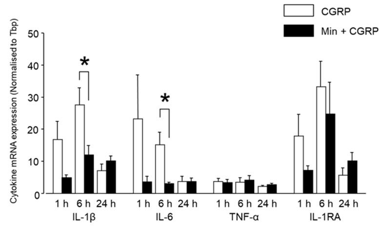 https://cdn.ncbi.nlm.nih.gov/pmc/blobs/91ff/6386987/dc3818ae07d4/ijms-20-00711-g007.jpg