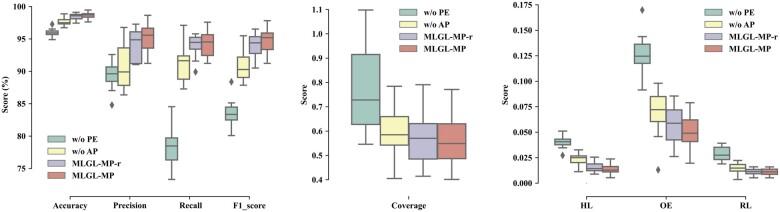https://cdn.ncbi.nlm.nih.gov/pmc/blobs/9201/9235472/cfff274a0d2e/btac222f5.jpg