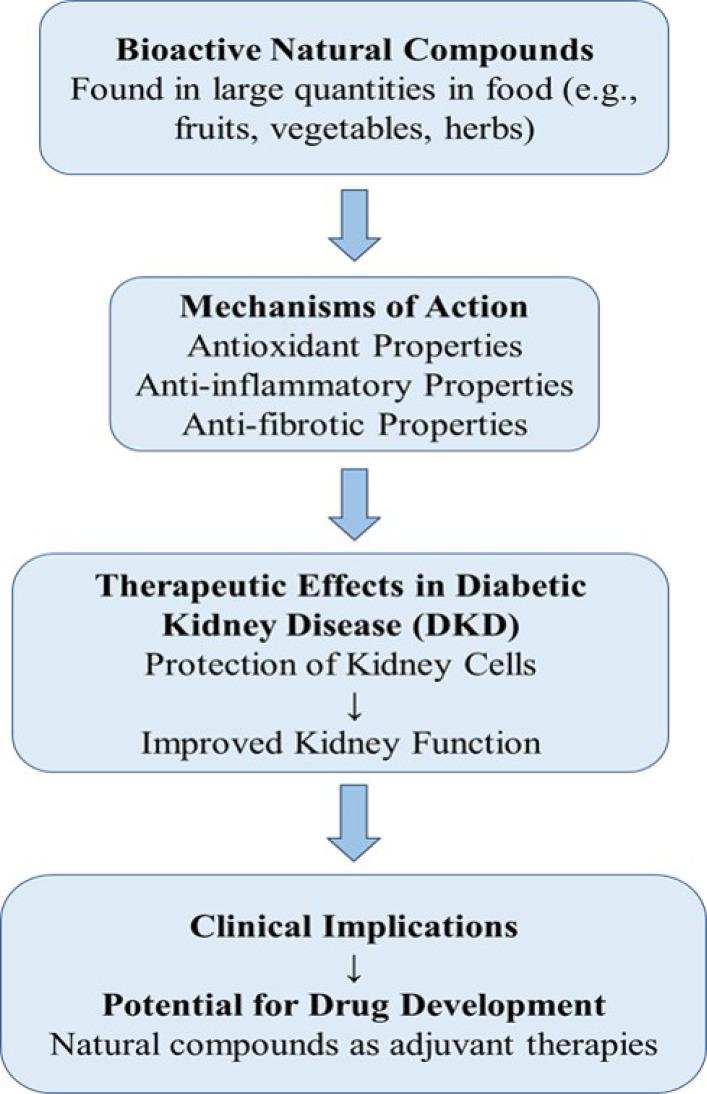 https://cdn.ncbi.nlm.nih.gov/pmc/blobs/9202/11704401/2eb04dc07174/bt-33-1-39-f2.jpg