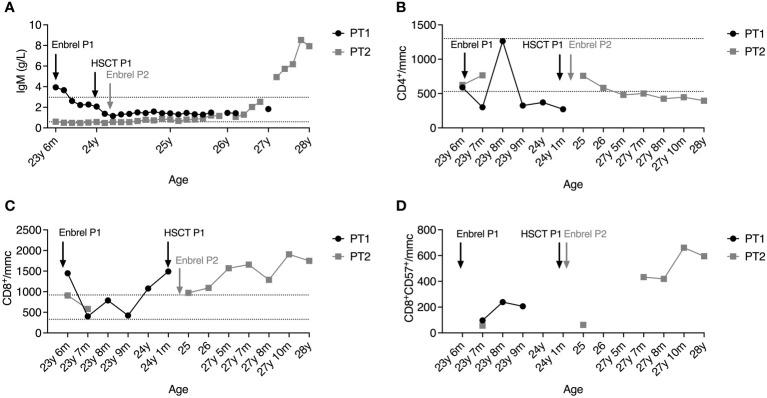 https://cdn.ncbi.nlm.nih.gov/pmc/blobs/9204/9557171/b9c176498a7a/fimmu-13-910021-g002.jpg