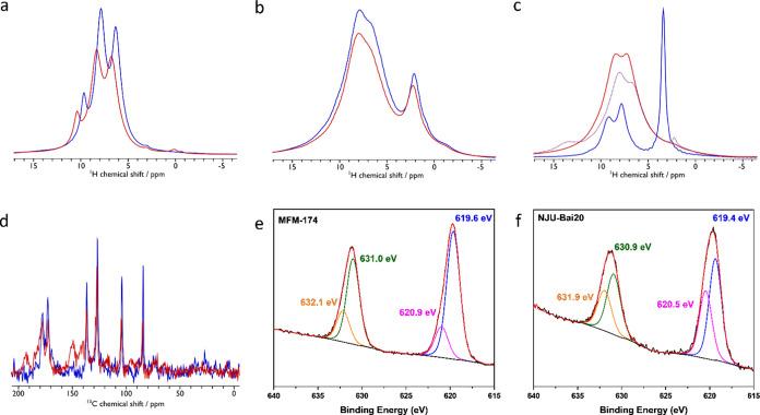 https://cdn.ncbi.nlm.nih.gov/pmc/blobs/9206/11117185/431832c45fb2/ja4c02405_0006.jpg