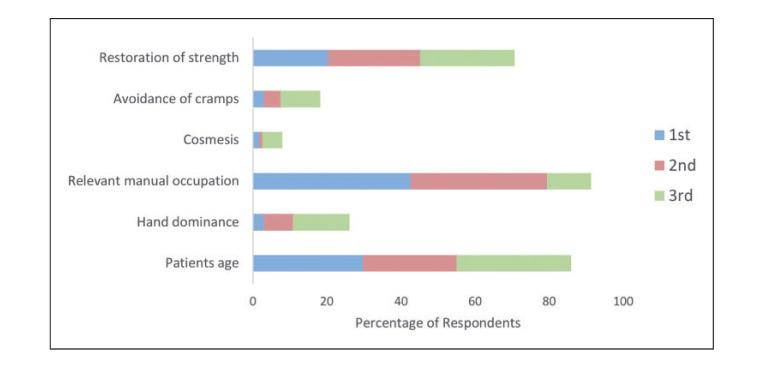 https://cdn.ncbi.nlm.nih.gov/pmc/blobs/9206/9527480/21f389440c44/10.1177_17585732211032960-fig1.jpg