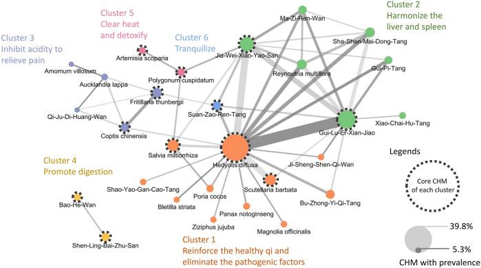 https://cdn.ncbi.nlm.nih.gov/pmc/blobs/9207/11157104/3cdee68ae3ef/fphar-15-1364318-g003.jpg