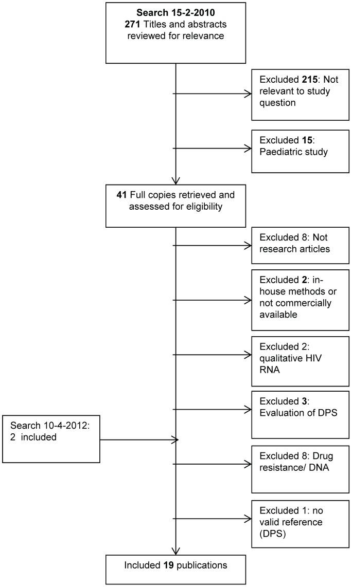 https://cdn.ncbi.nlm.nih.gov/pmc/blobs/9208/3945725/3e5ccf746d14/pone.0086461.g001.jpg