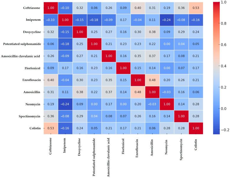 https://cdn.ncbi.nlm.nih.gov/pmc/blobs/920a/12108305/81c81717b256/antibiotics-14-00491-g003.jpg