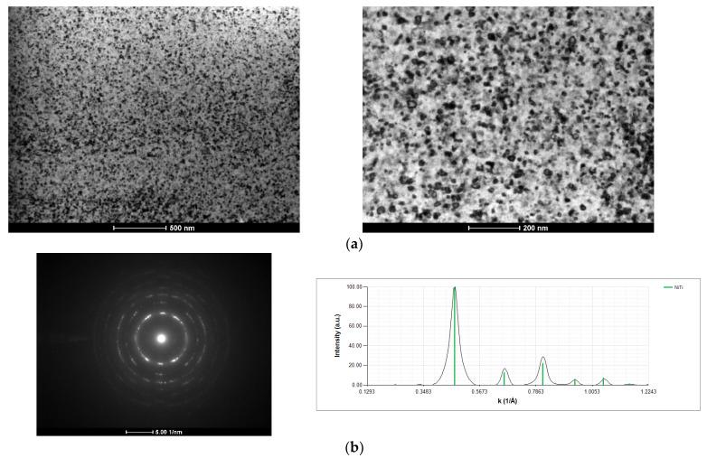 https://cdn.ncbi.nlm.nih.gov/pmc/blobs/920b/8838250/5d25cc728f7d/materials-15-00869-g010.jpg