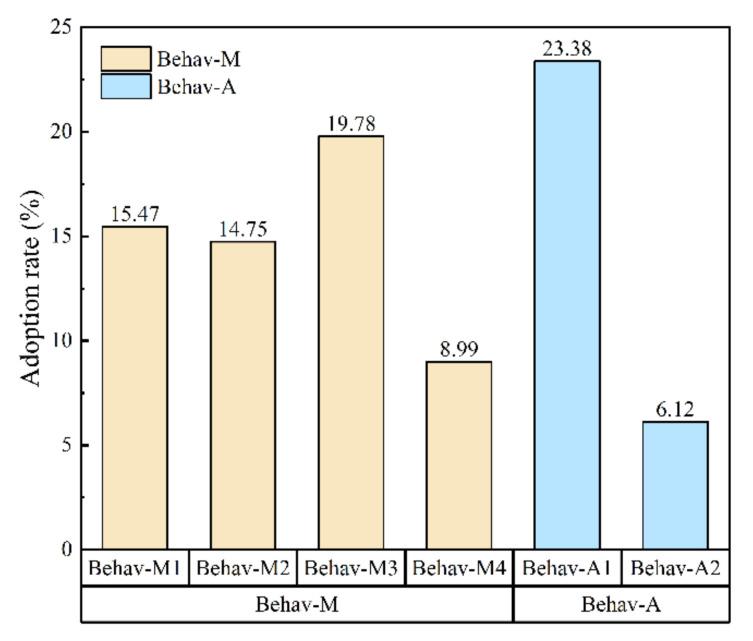 https://cdn.ncbi.nlm.nih.gov/pmc/blobs/920c/9180364/2c79aaae2fe7/ijerph-19-06718-g003.jpg