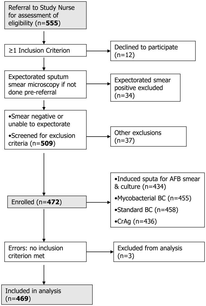 https://cdn.ncbi.nlm.nih.gov/pmc/blobs/9210/3382251/0ade9f618e45/pone.0039347.g001.jpg