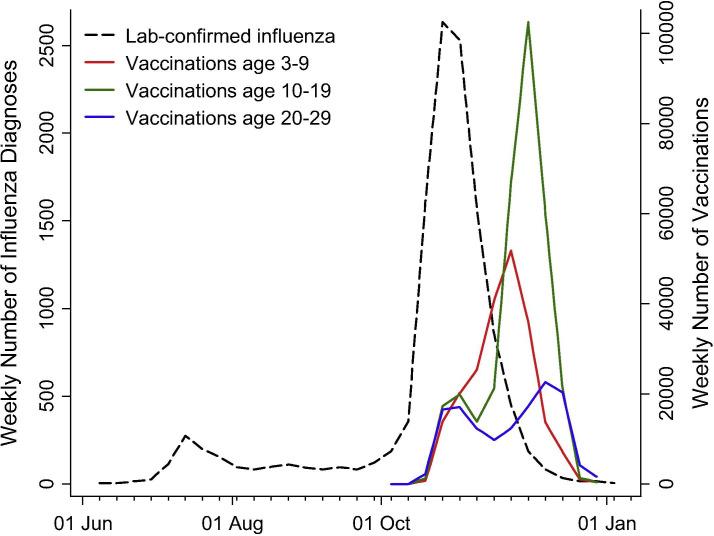 https://cdn.ncbi.nlm.nih.gov/pmc/blobs/9212/8137224/468f2eb9294d/bmjgh-2020-003814f01.jpg