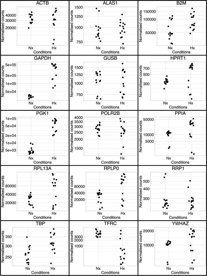 https://cdn.ncbi.nlm.nih.gov/pmc/blobs/9214/10108514/6dfbf69c0f47/12860_2023_475_Fig4_HTML.jpg