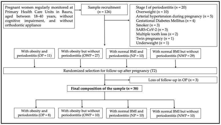 https://cdn.ncbi.nlm.nih.gov/pmc/blobs/9215/9692340/e3feb414b2ad/metabolites-12-01091-g001.jpg