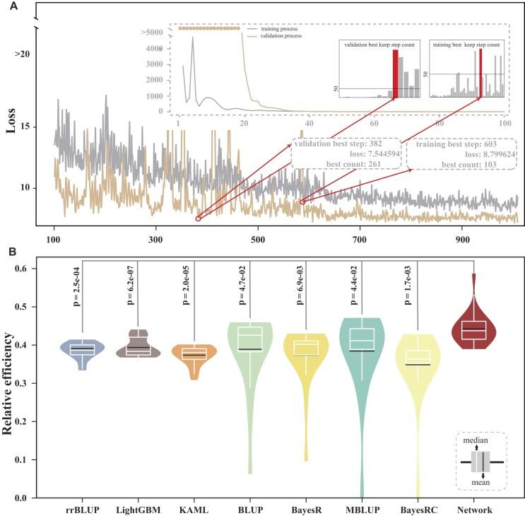 https://cdn.ncbi.nlm.nih.gov/pmc/blobs/9216/12392413/f8f995dcbf3f/giaf083fig3.jpg