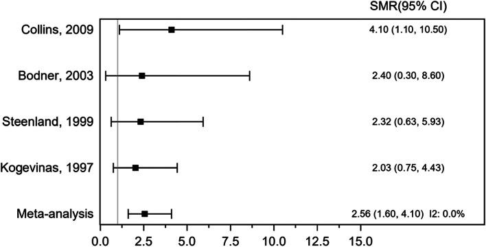 https://cdn.ncbi.nlm.nih.gov/pmc/blobs/921b/8364027/0399786cf566/13643_2021_1769_Fig6_HTML.jpg