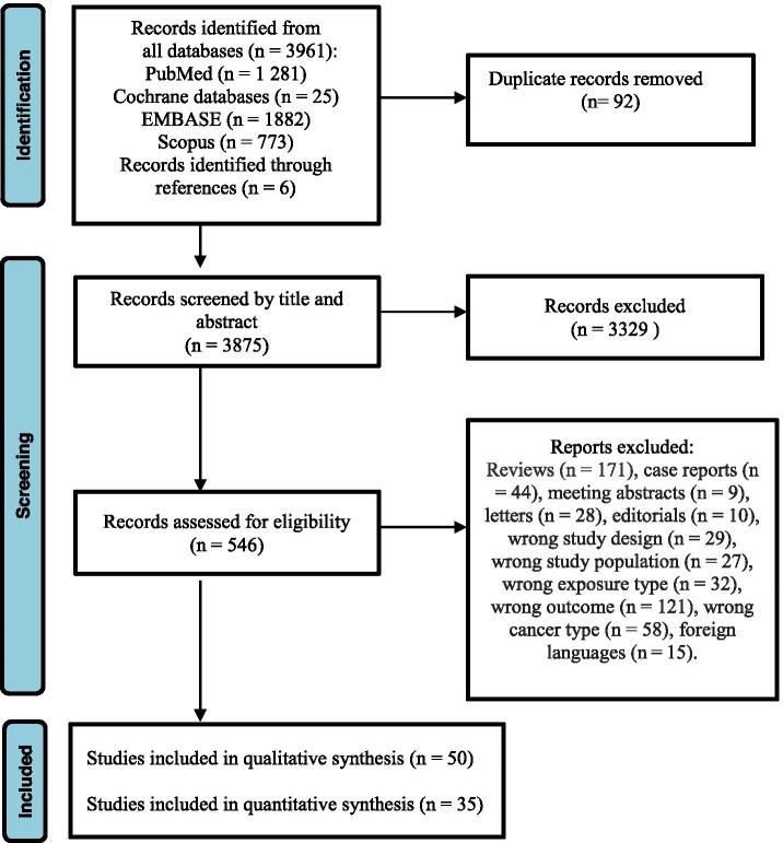 https://cdn.ncbi.nlm.nih.gov/pmc/blobs/921b/8364027/44d5c0b3c05b/13643_2021_1769_Fig1_HTML.jpg