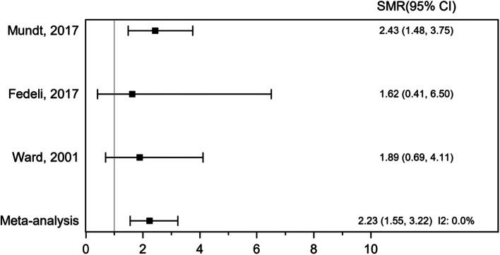 https://cdn.ncbi.nlm.nih.gov/pmc/blobs/921b/8364027/8e91c774cc4e/13643_2021_1769_Fig8_HTML.jpg