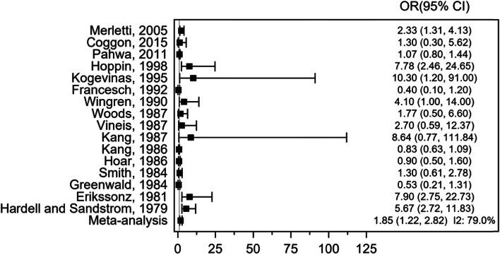 https://cdn.ncbi.nlm.nih.gov/pmc/blobs/921b/8364027/94ade74c2954/13643_2021_1769_Fig2_HTML.jpg