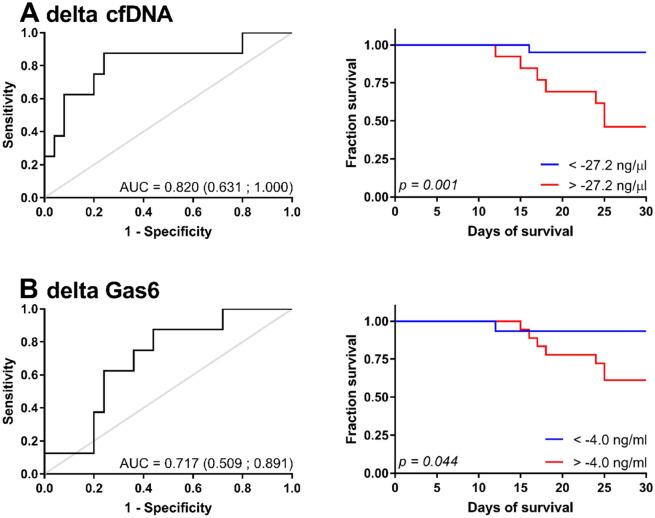 https://cdn.ncbi.nlm.nih.gov/pmc/blobs/921f/8333321/045597827645/41598_2021_95209_Fig5_HTML.jpg