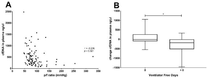 https://cdn.ncbi.nlm.nih.gov/pmc/blobs/921f/8333321/d789e317236a/41598_2021_95209_Fig3_HTML.jpg
