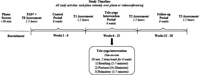 https://cdn.ncbi.nlm.nih.gov/pmc/blobs/9220/9386843/96a68eaf6ea5/10.1177_20552076221119327-fig1.jpg