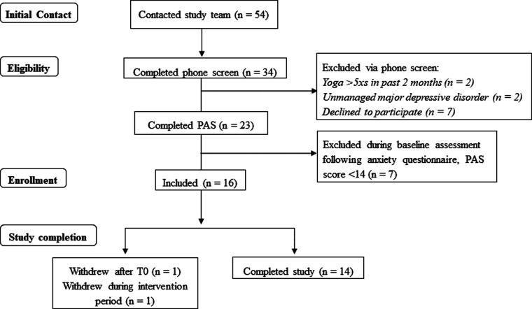 https://cdn.ncbi.nlm.nih.gov/pmc/blobs/9220/9386843/96f519f80e9c/10.1177_20552076221119327-fig3.jpg