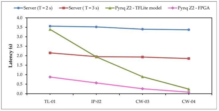 https://cdn.ncbi.nlm.nih.gov/pmc/blobs/9221/11435679/7988446d4f85/sensors-24-05965-g009.jpg