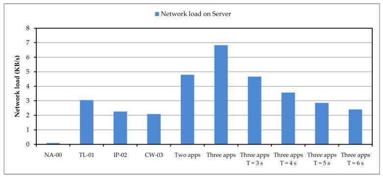 https://cdn.ncbi.nlm.nih.gov/pmc/blobs/9221/11435679/7b3eaaeda920/sensors-24-05965-g010.jpg