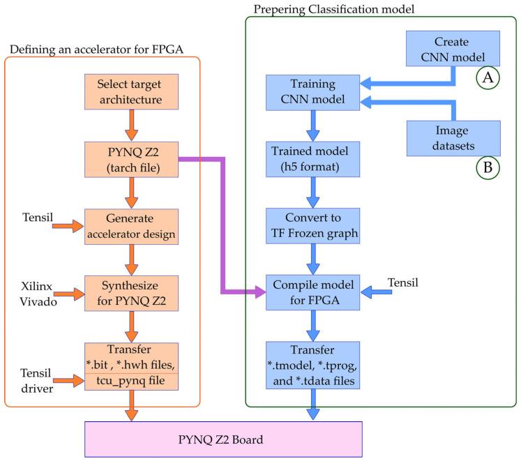 https://cdn.ncbi.nlm.nih.gov/pmc/blobs/9221/11435679/97a91fc386ca/sensors-24-05965-g005.jpg