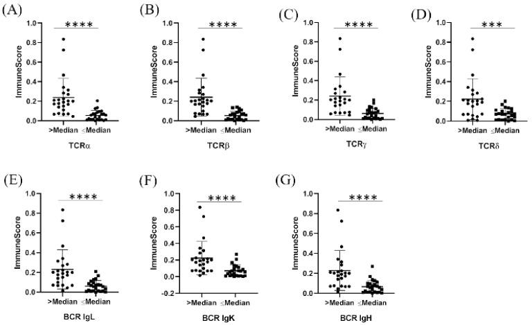 https://cdn.ncbi.nlm.nih.gov/pmc/blobs/9224/8466605/12e07408c33b/genes-12-01458-g005.jpg