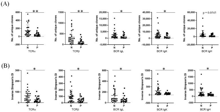 https://cdn.ncbi.nlm.nih.gov/pmc/blobs/9224/8466605/7a91334f72e6/genes-12-01458-g006.jpg