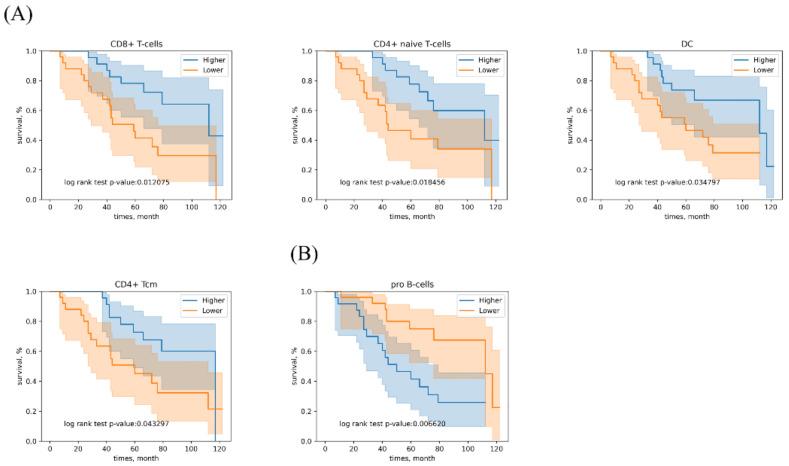 https://cdn.ncbi.nlm.nih.gov/pmc/blobs/9224/8466605/a21cc4573859/genes-12-01458-g003.jpg