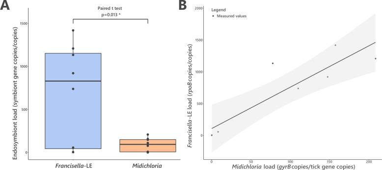 https://cdn.ncbi.nlm.nih.gov/pmc/blobs/9224/8709577/b5ef7b94f511/elife-72747-fig6.jpg