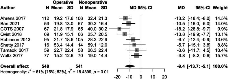 https://cdn.ncbi.nlm.nih.gov/pmc/blobs/9225/11064720/3fd94f081cd9/gr2.jpg