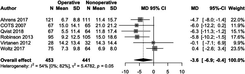https://cdn.ncbi.nlm.nih.gov/pmc/blobs/9225/11064720/ad1c4835f7ef/gr3.jpg