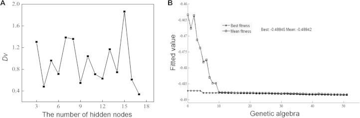 https://cdn.ncbi.nlm.nih.gov/pmc/blobs/9225/4705249/4741a041914d/gr3.jpg