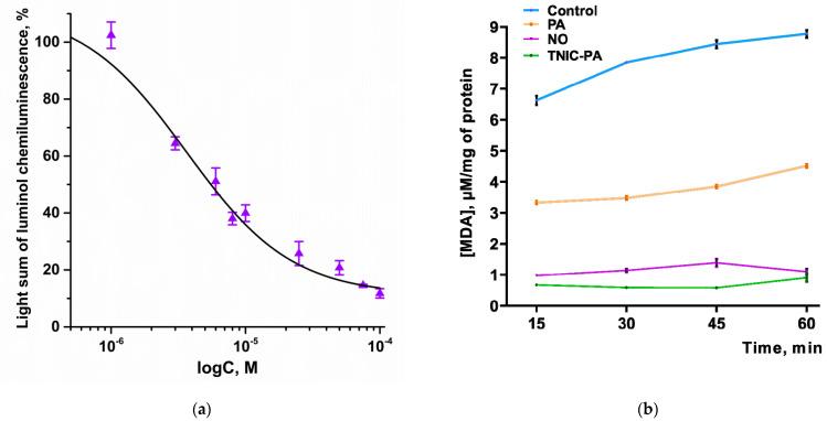 https://cdn.ncbi.nlm.nih.gov/pmc/blobs/9226/9694463/ae5269078e21/membranes-12-01088-g006.jpg