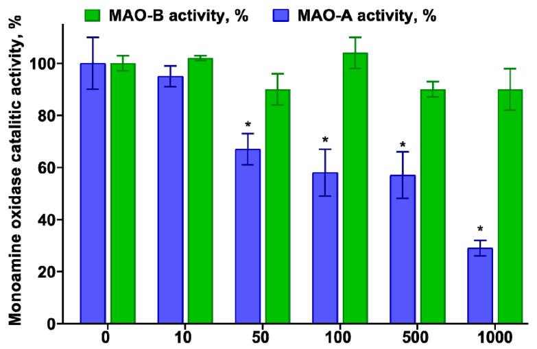 https://cdn.ncbi.nlm.nih.gov/pmc/blobs/9226/9694463/c0fe2e4fa451/membranes-12-01088-g007.jpg